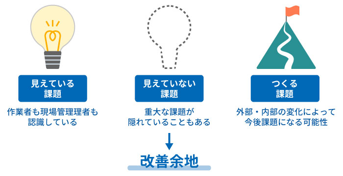 物流現場における3種類の課題