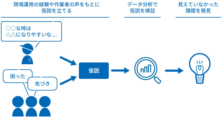 物流課題をデータ分析から見つける際のコツ