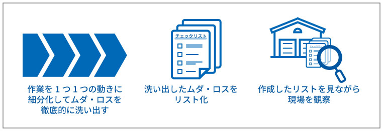 物流現場で見落としがちなムダを見つけるコツ