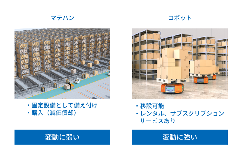 物流ロボットとマテハンの違い