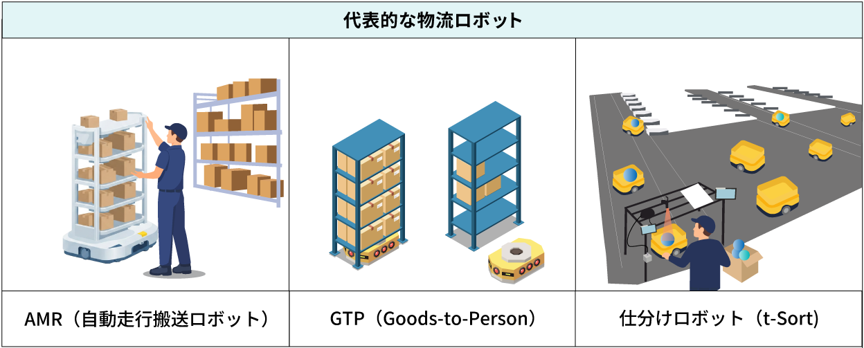 物流ロボット