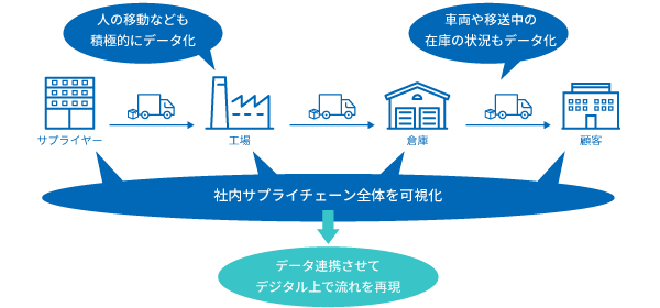 スマートファクトリーにおけるデータ活用の特徴