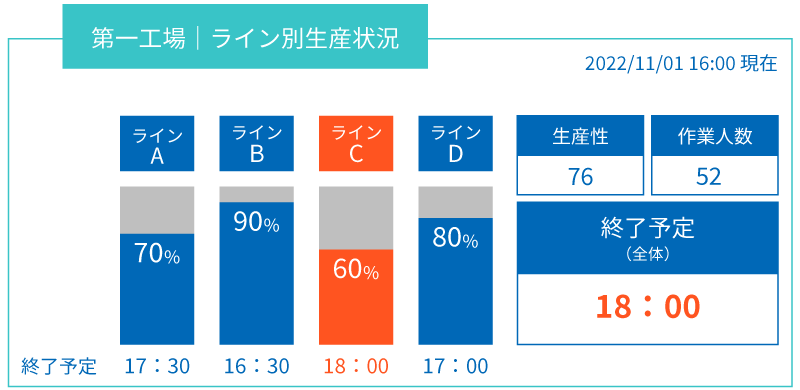 工場管理者向けのデータ加工イメージ