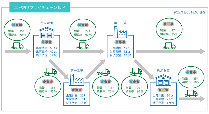 管理部門向けのデータ加工イメージ