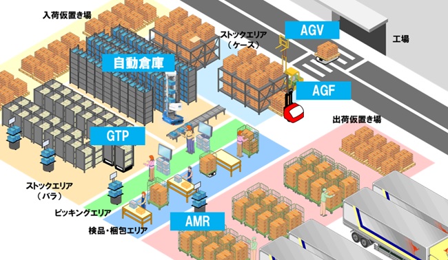 倉庫におけるロボット活用イメージ