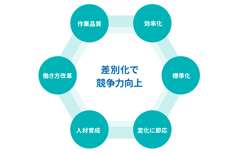 物流現場に求められる変革