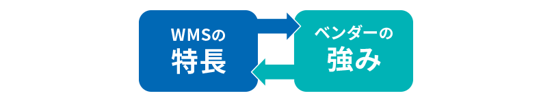 WMSの選び方のポイント