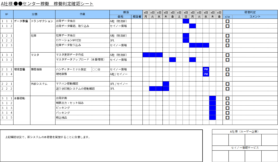 WMS運用リハーサルのチェックシート