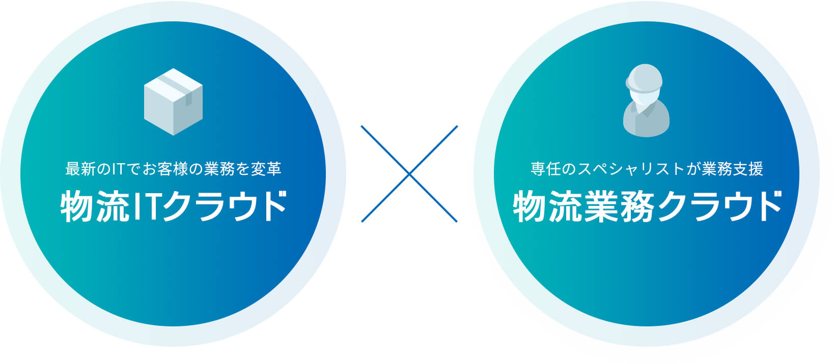 物流ITクラウドと物流業務クラウド