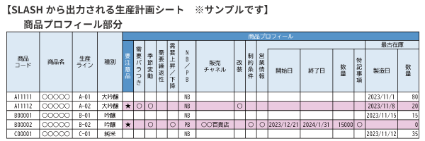 SLASHから出力される生産計画シート