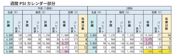 週間PSIカレンダー部分