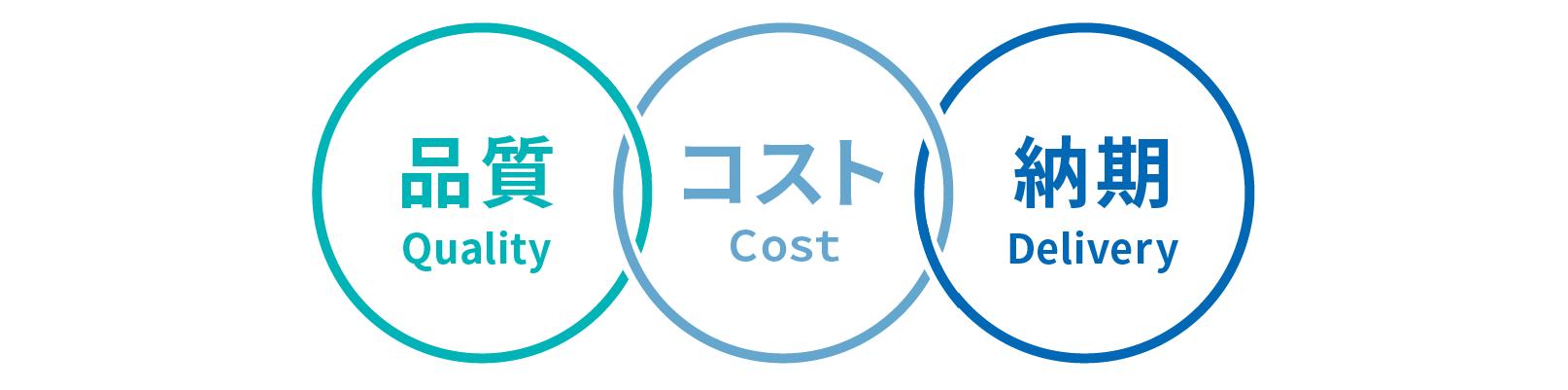 3PLのメリットと評価ポイント