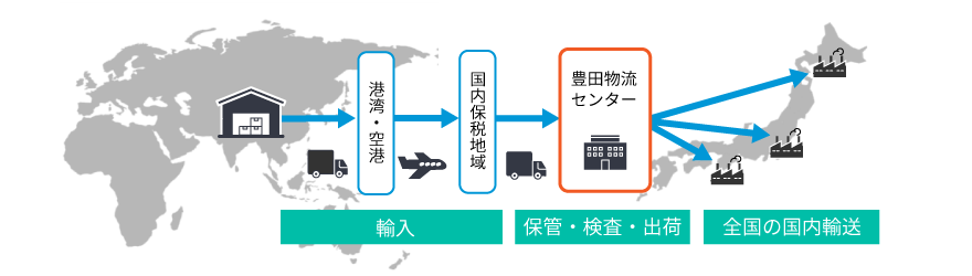 豊田物流センター