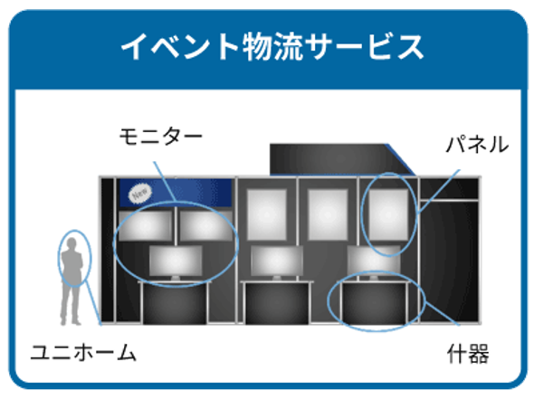 3pl_gaiyo.gif