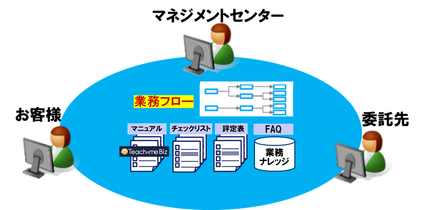 業務ドキュメントの可視化