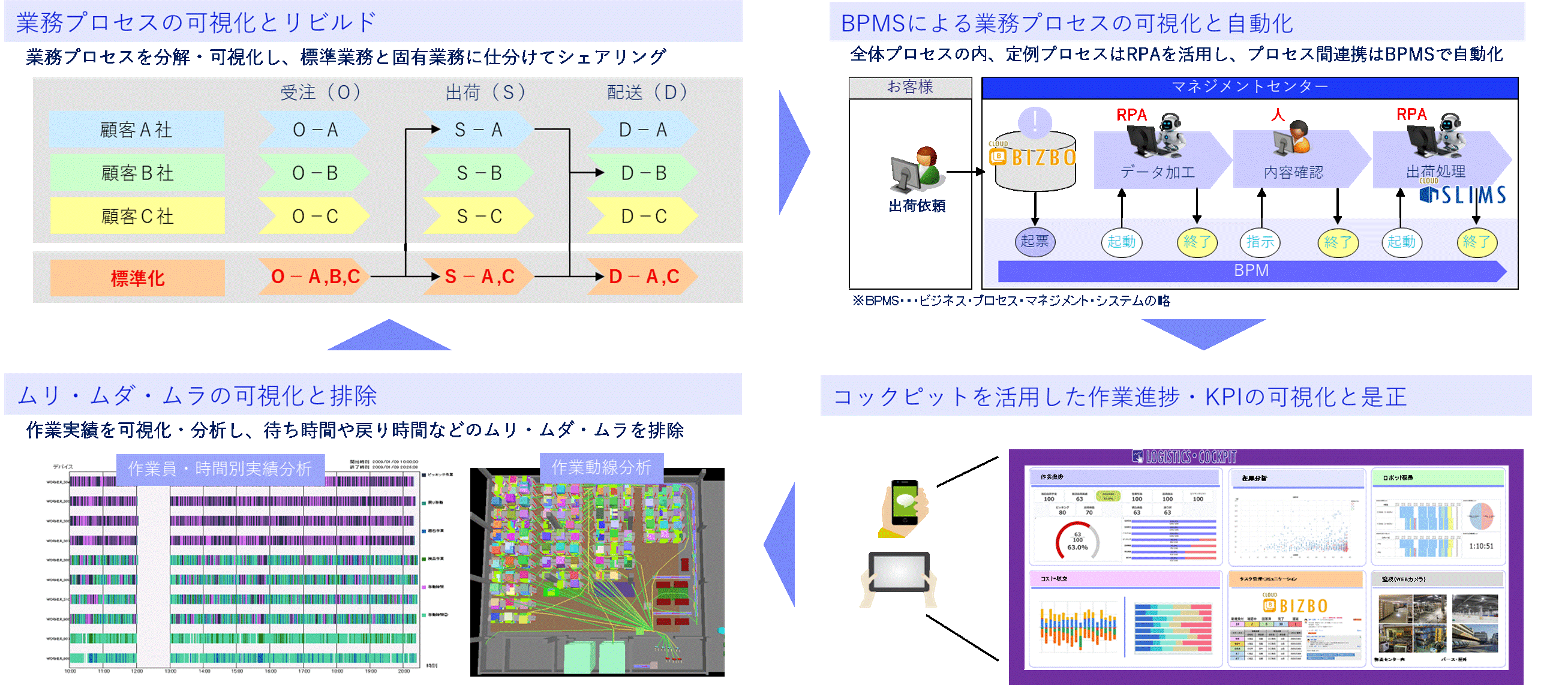 可視化方法