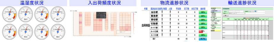 物流拠点の状況の可視化