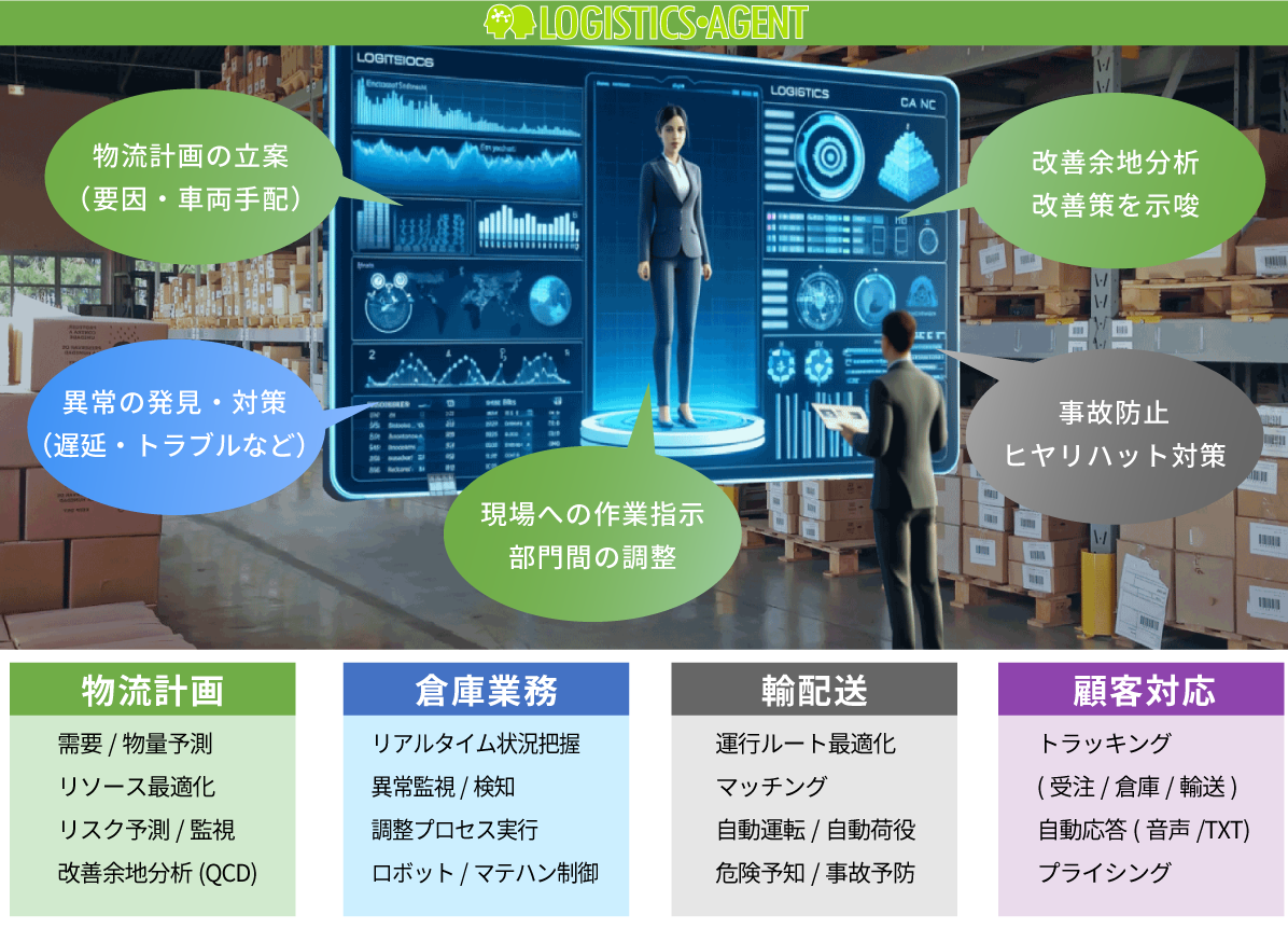 ロジスティクス・エージェン