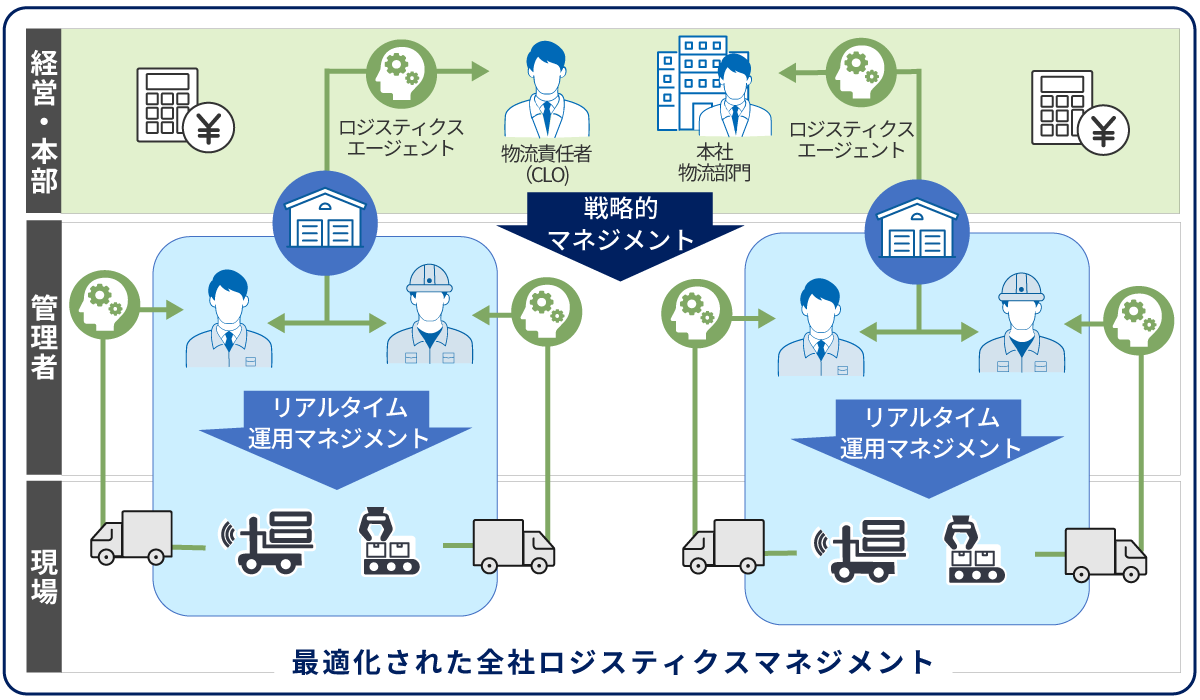 ロジスティクス・エージェン