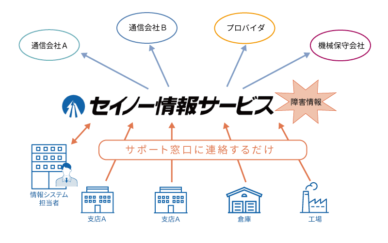 network_service.gif