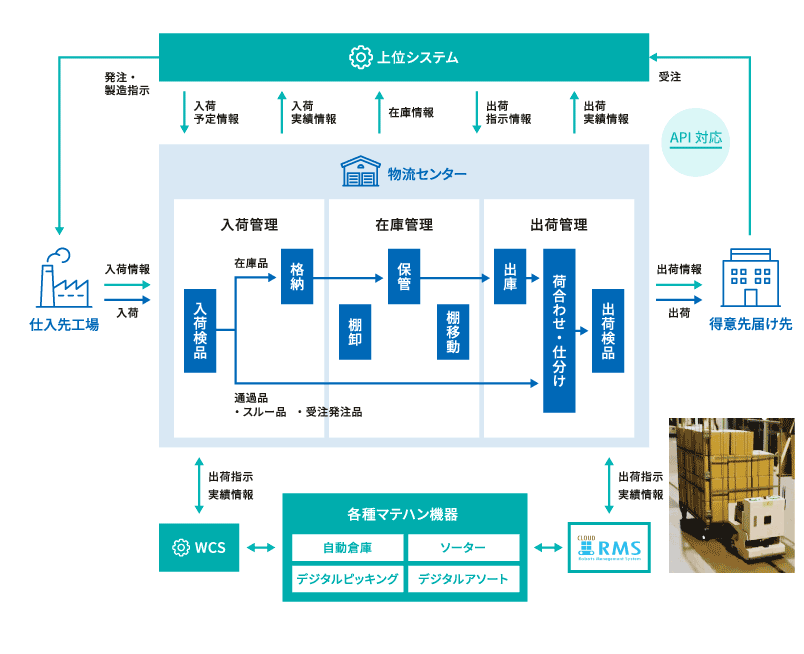 slims overview