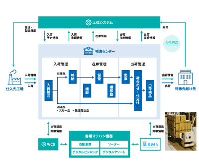 slims overview_sp