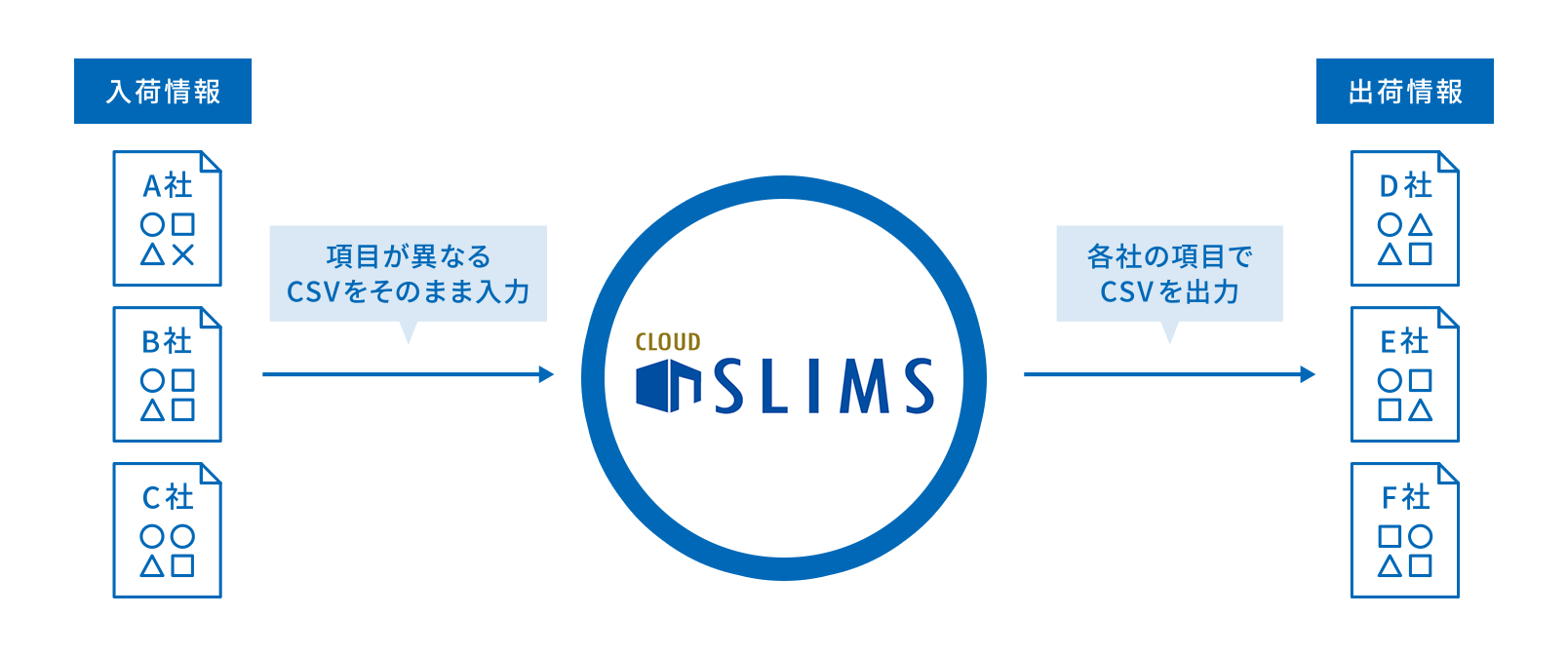 WMSデータをCSV出力し有効活用