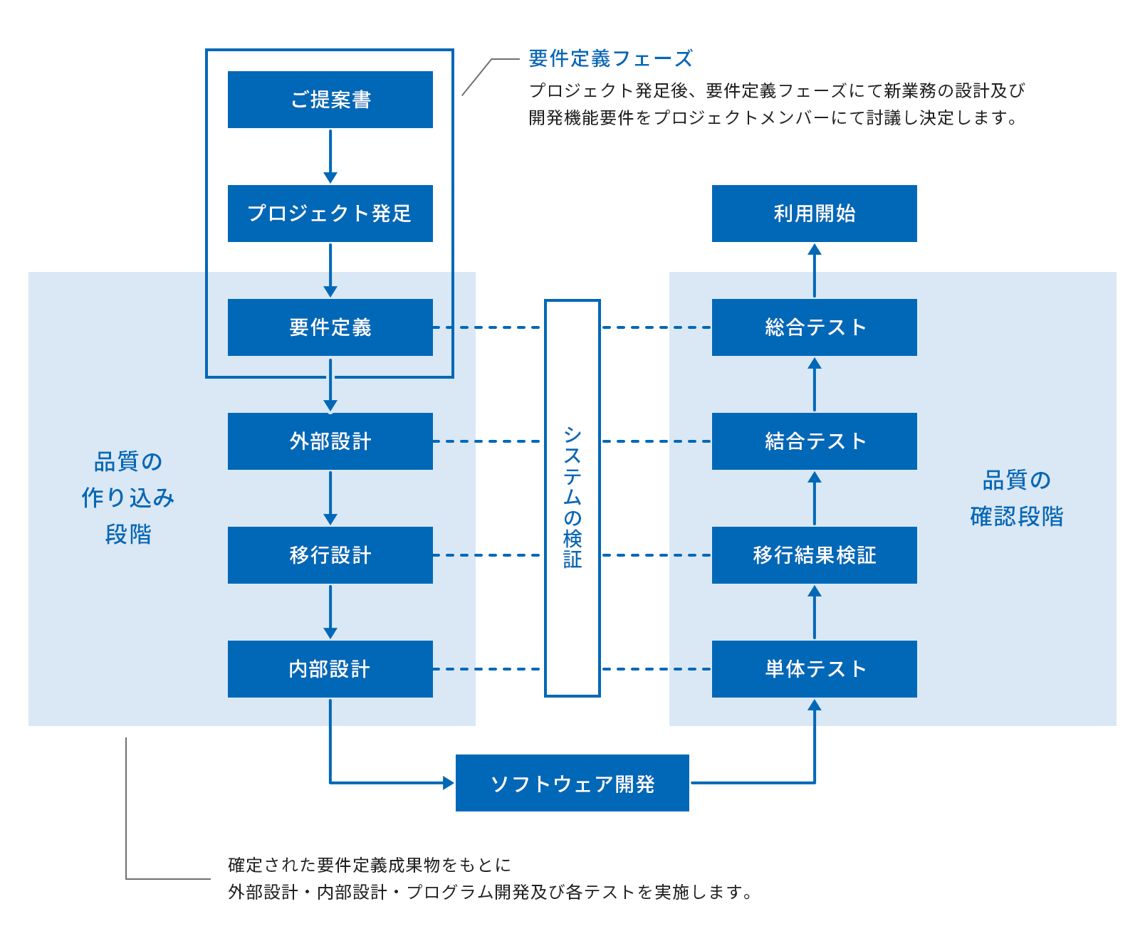 プロフェッショナルプランのスケジュール例