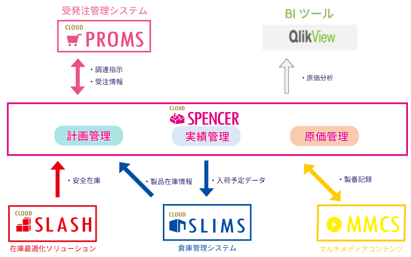 spencer solution link