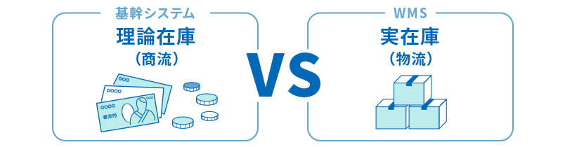 基幹システムとWMSの違い