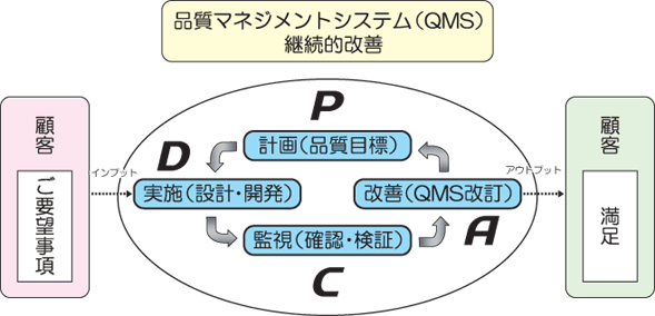 認証ロゴ