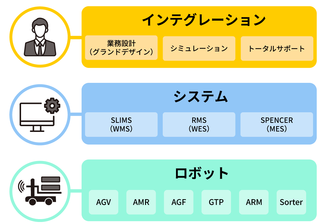 ロボットインテグレーション