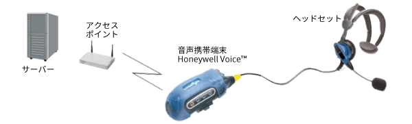 honeywellvoice01.gif