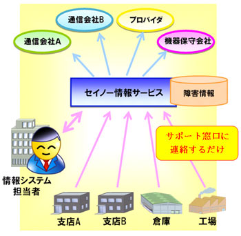 network_service.jpg
